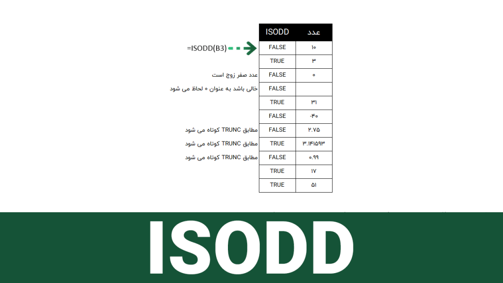 تابع ISODD