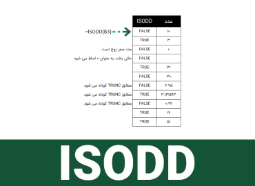 تابع ISODD