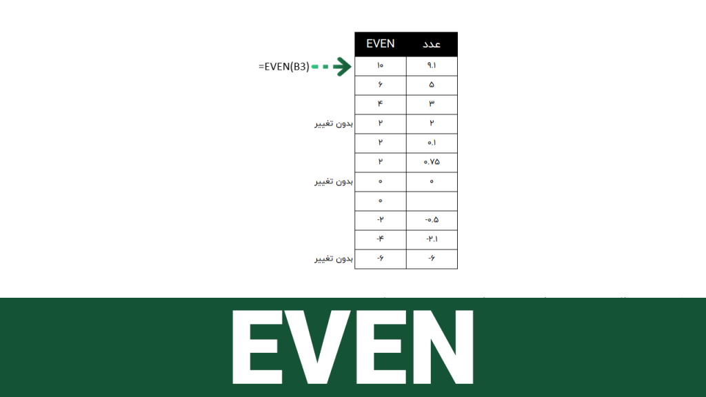 تابع EVEN در اکسل