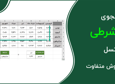 VLOOKUP با 2 شرط