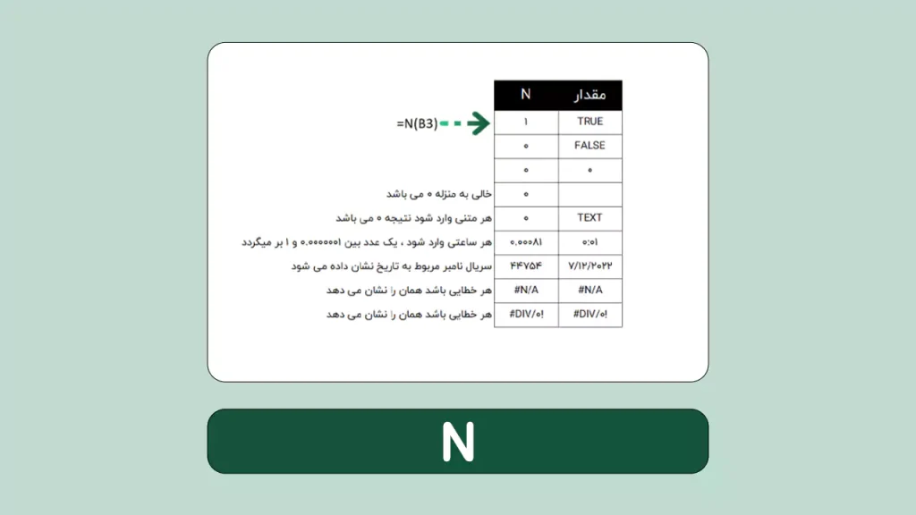 تابع N در اکسل
