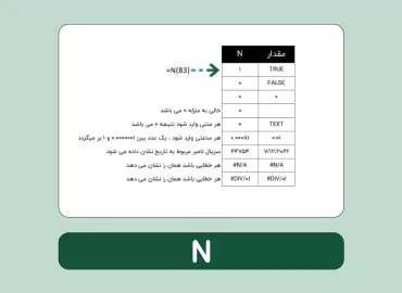 تابع N در اکسل