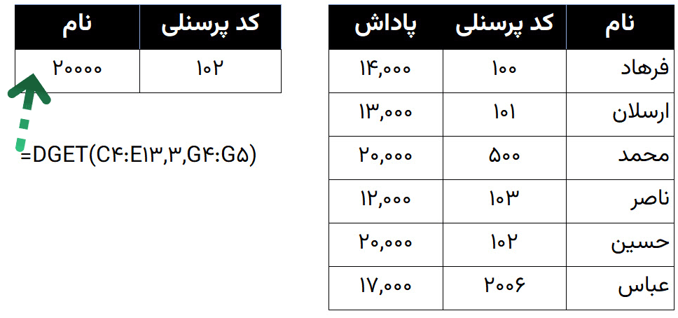 مثال ساده DGET