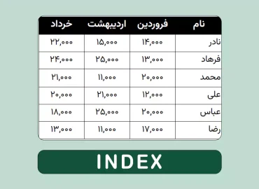 تابع INDEX اکسل