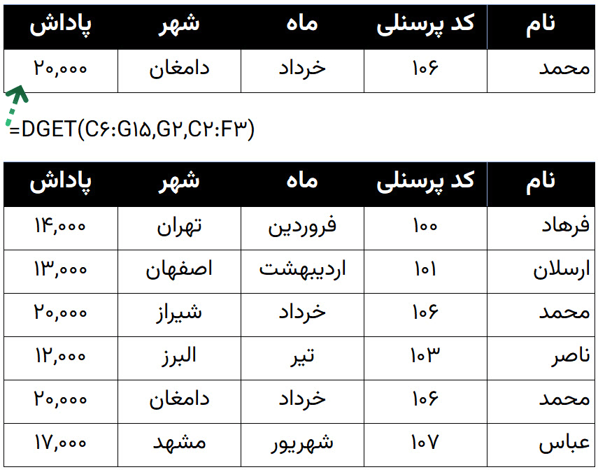 تابع DGET اکسل با چند شرط