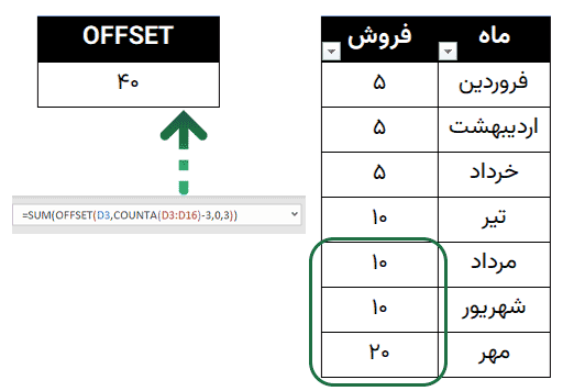 جمع داینامیک با تابع OFFSET