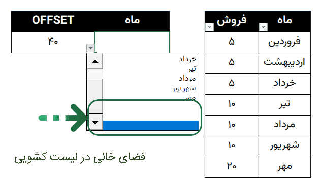 فضای خالی در لیست کشویی