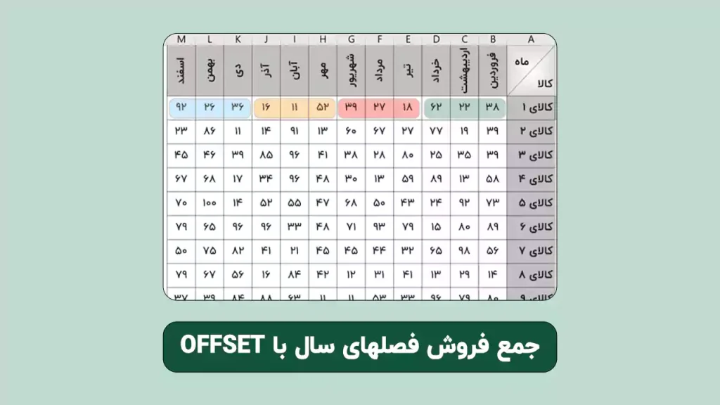 جمع فروش سه ماهه در اکسل