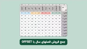 جمع فروش سه ماهه در اکسل