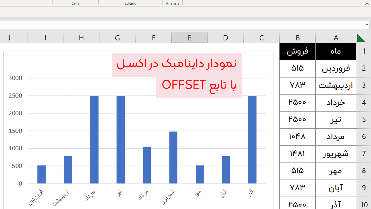 نمودار داینامیک در اکسل