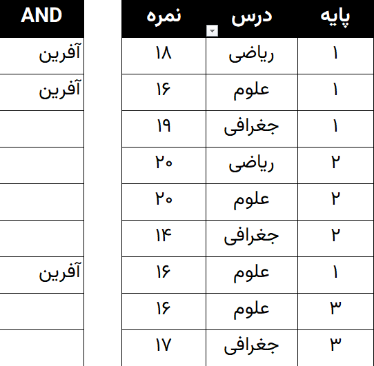 تابع AND