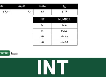 تابع INT