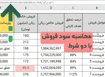 سود فروش در اکسل