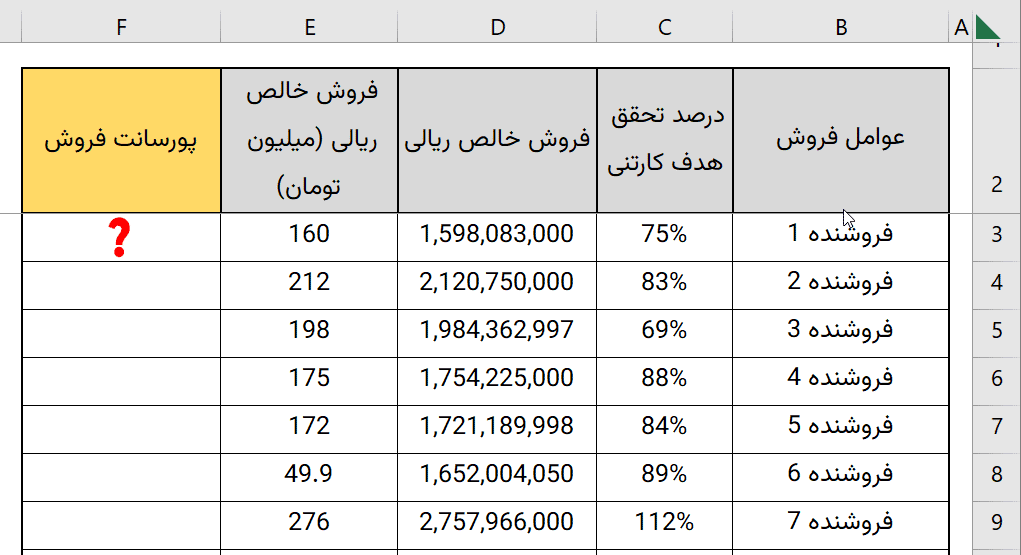 سود فروش دو بعدی