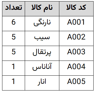 تکرار ردیف اکسل به تعداد دلخواه