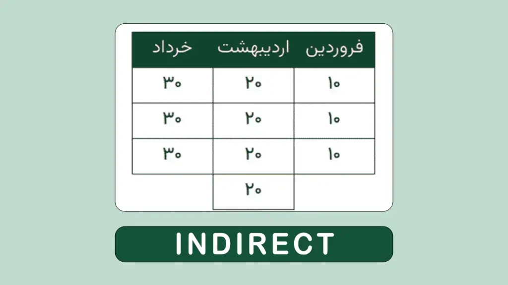 تابع INDIRECT اکسل