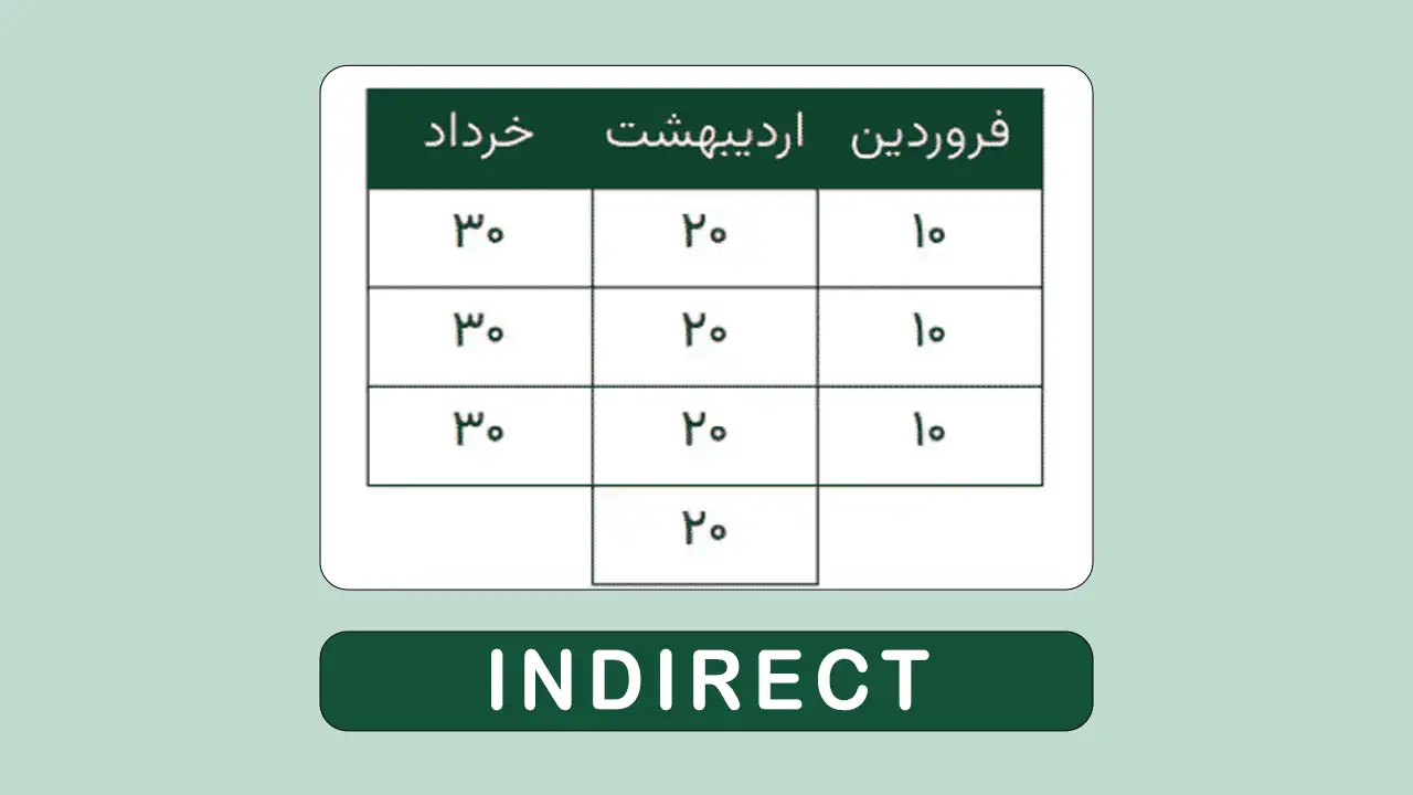 تابع INDIRECT اکسل