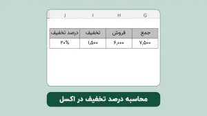 درصد تخفیف در اکسل