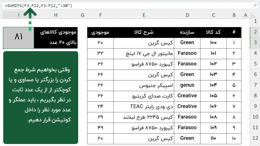 تابع SUMIFS با شرط عددی ثابت
