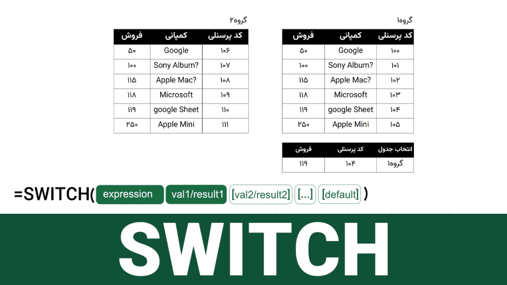تابع SWITCH