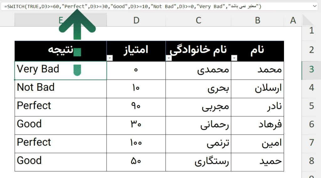 امتیاز کارمندان با تابع SWITCH