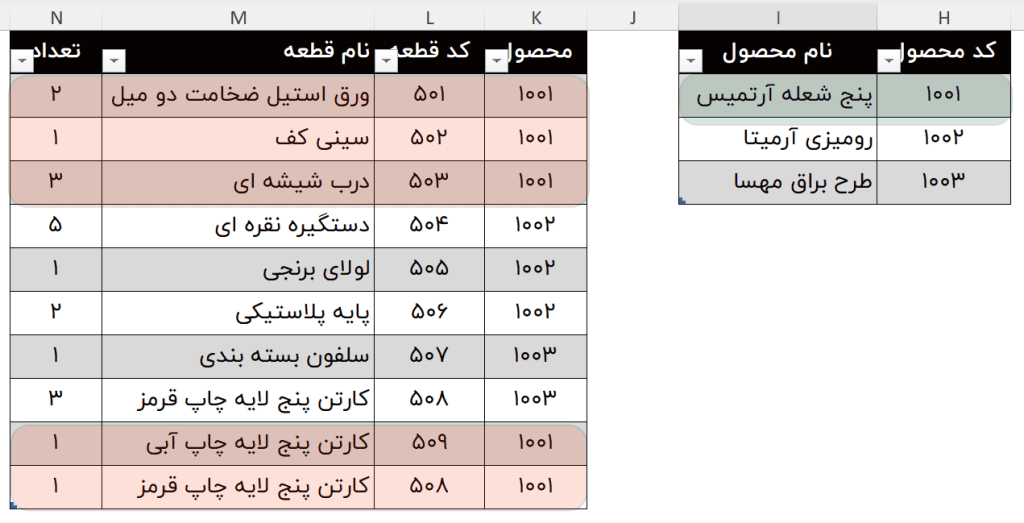 انبارداری پیشرفته در اکسل
