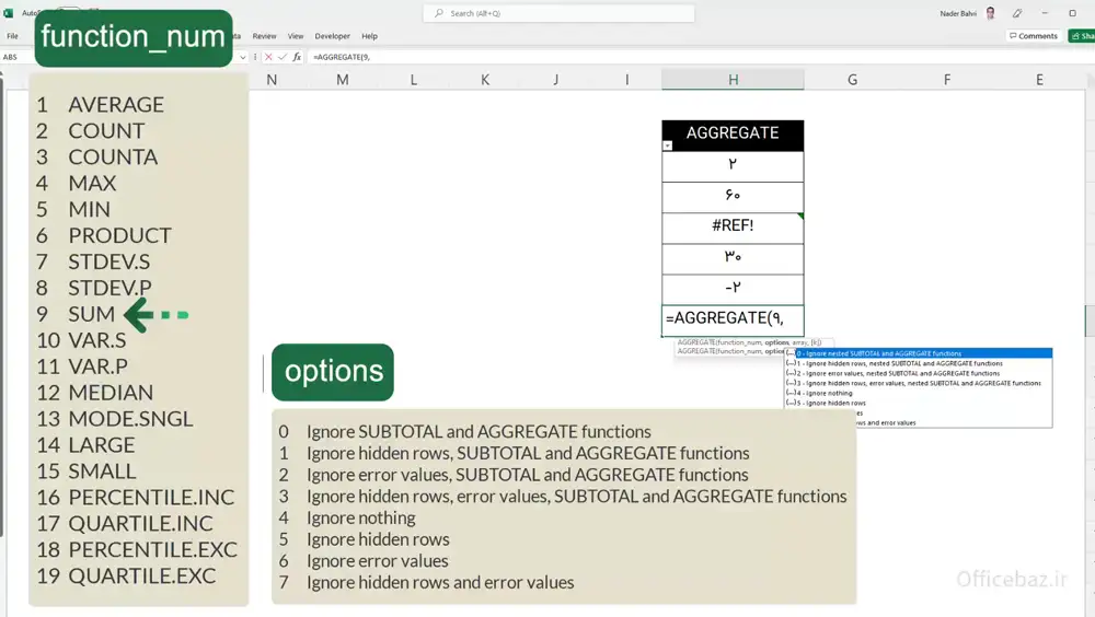تابع AGGREGATE در اکسل