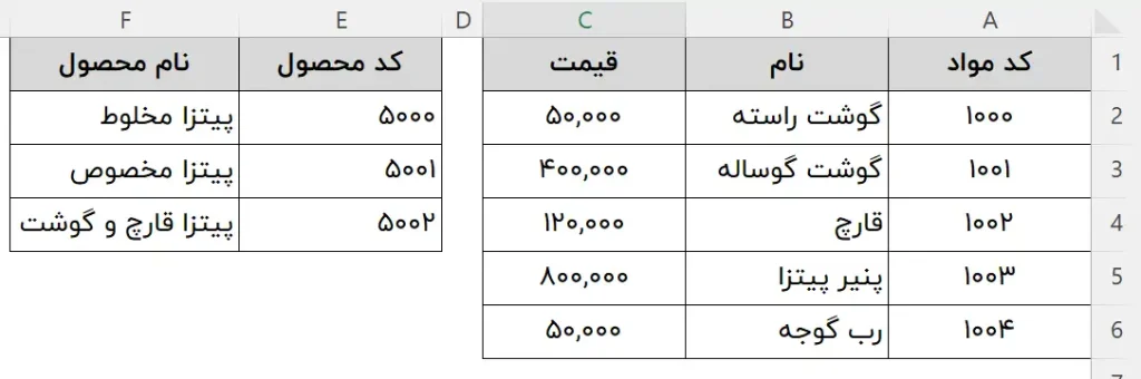 قیمت تمام شده در اکسل