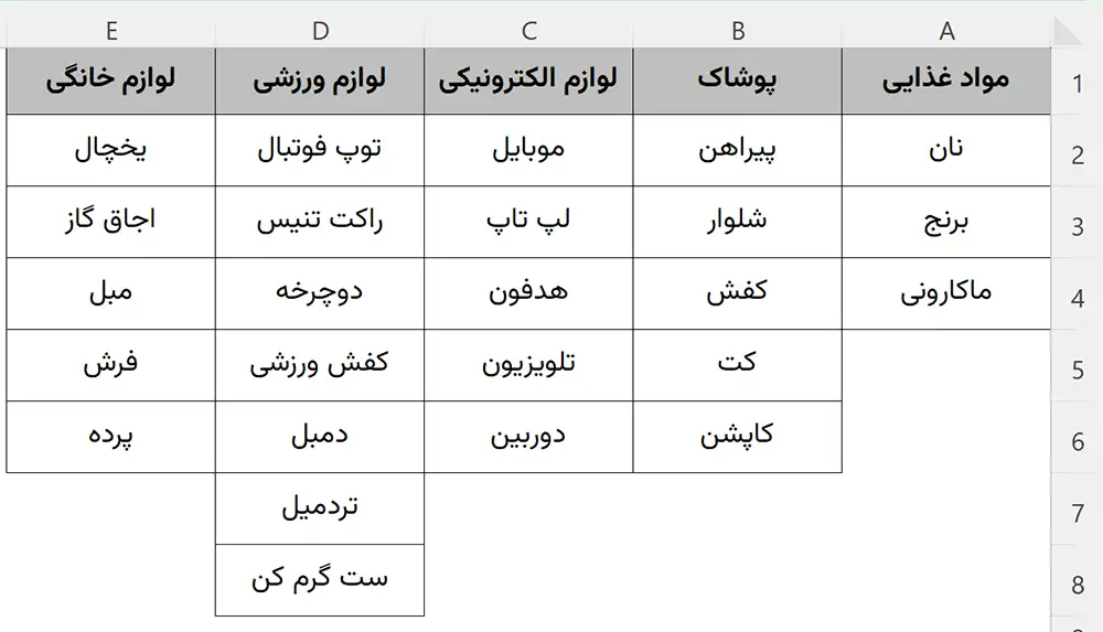 لیست پائین افتادنی وابسته در اکسل