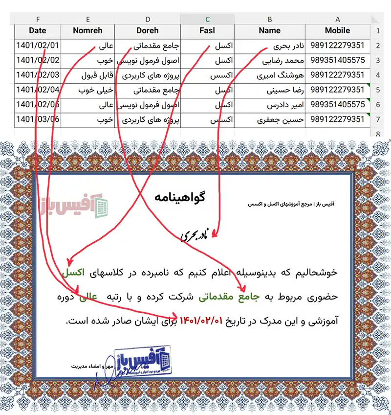 میل مرج در ورد