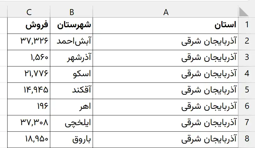 نمودار نقشه ایران در اکسل