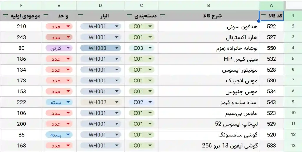 انبارداری با گوگل شیت