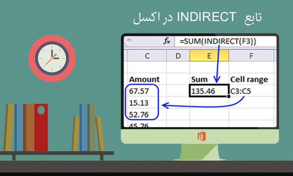 تابع INDIRECT در اکسل