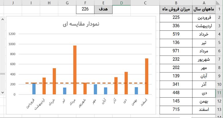 نمودار پویا در اکسل